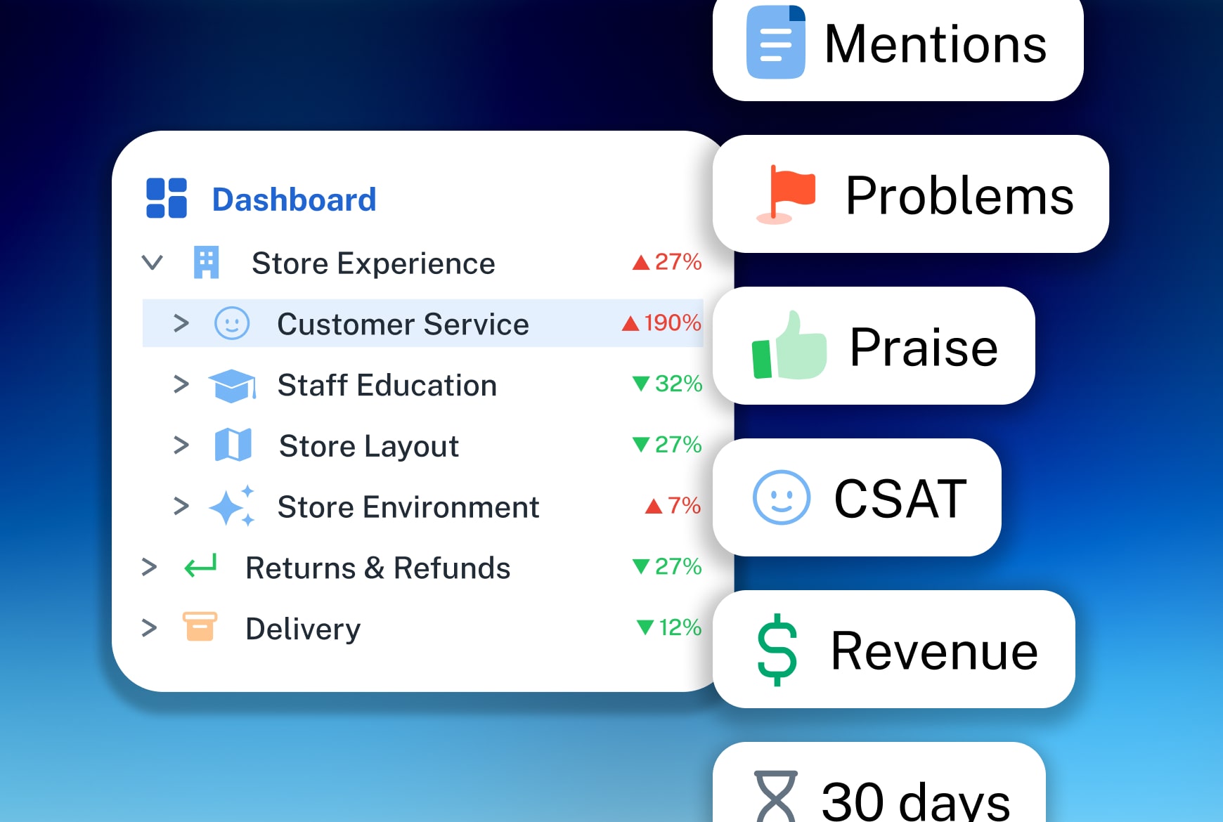 ai customer feedback analysis filter by any metric revenue product customer profile