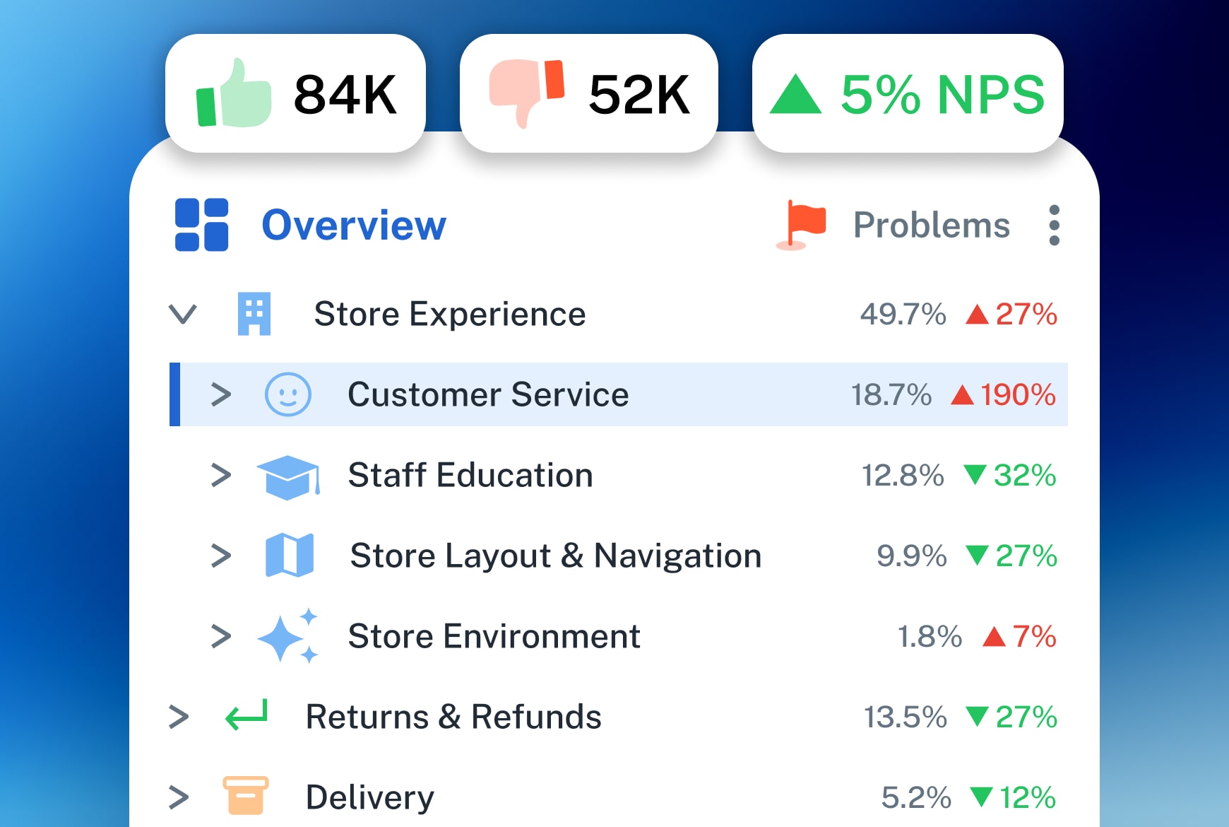 Deepdots. Analyze and categorize customer feedback in categories and subcategories